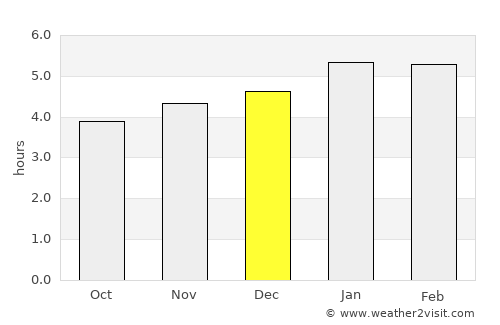 Mutatá average rain in December