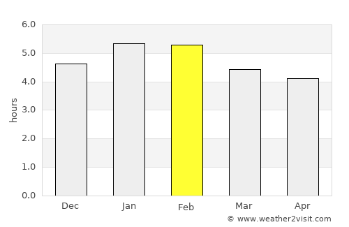 Mutatá average rain in February