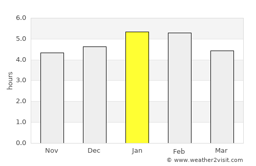 Mutatá average rain in January