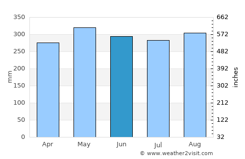 Mutatá average rain in June