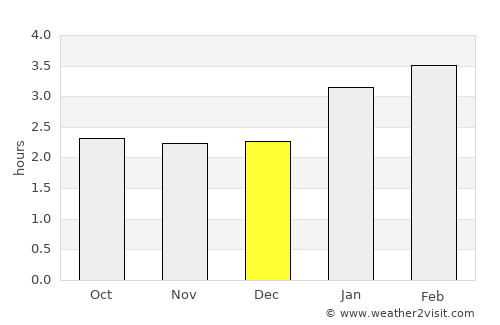 Mutis average rain in December