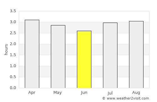 Mutis average rain in June