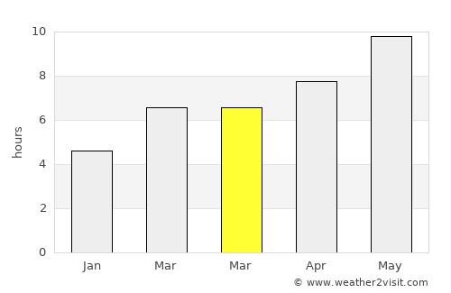 Mutki average rain in March