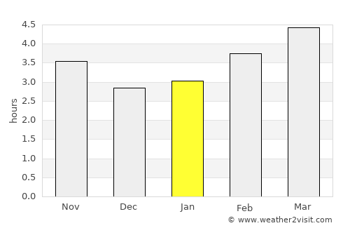 Mutriku average rain in January