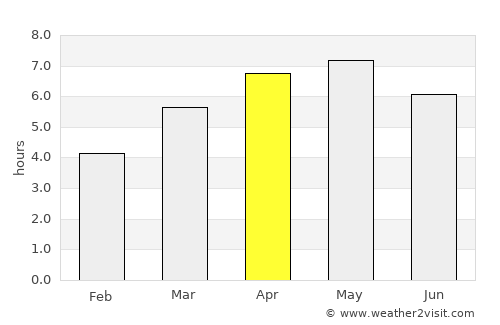 Mutsu average rain in April