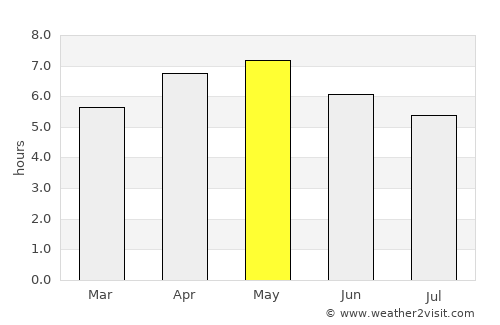Mutsu average rain in May