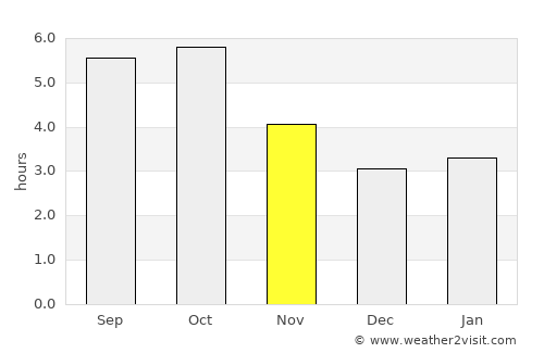 Mutsu average rain in November