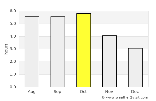 Mutsu average rain in October
