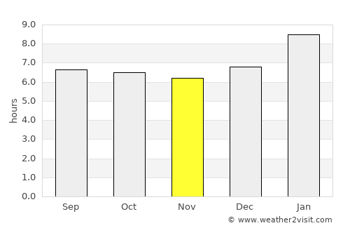 Muttupet average rain in November