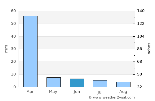 Mutuáli average rain in June