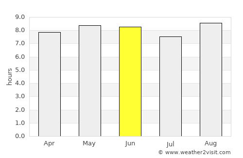 Mutuáli average rain in June