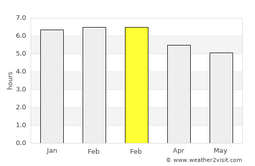 Mutuípe average rain in February