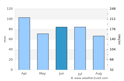 Mutuípe average rain in June