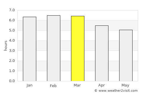 Mutuípe average rain in March