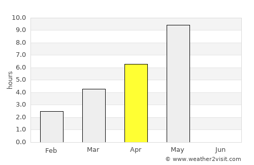 Muurame average rain in April