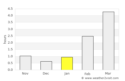 Muurame average rain in January