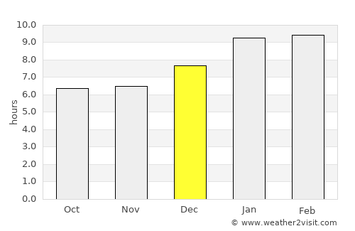 Muvattupuzha average rain in December