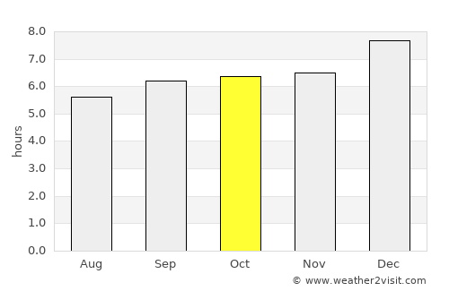 Muvattupuzha average rain in October