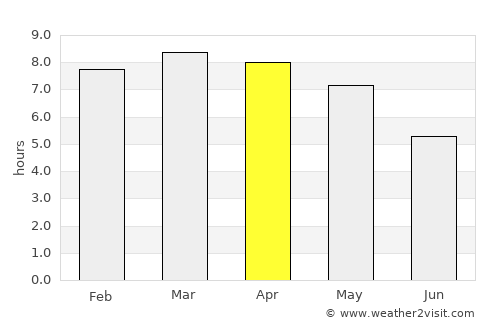 Muy Muy average rain in April