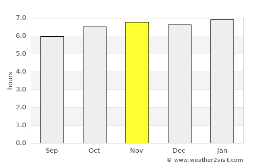Muy Muy average rain in November