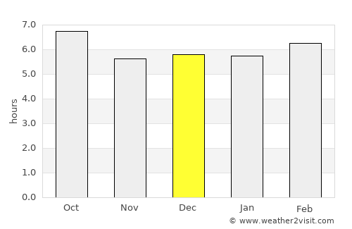 Muyinga average rain in December