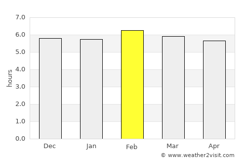 Muyinga average rain in February
