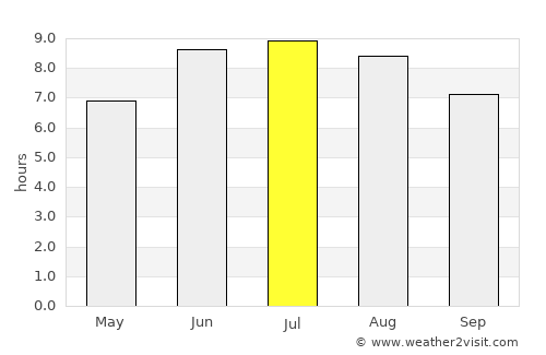Muyinga average rain in July