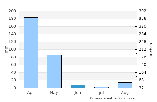 Muyinga average rain in June