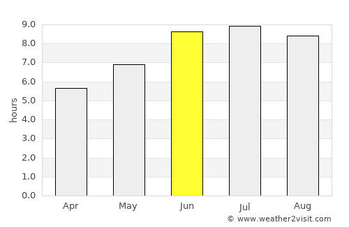 Muyinga average rain in June