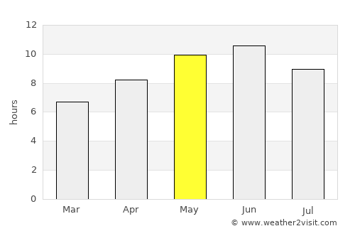 Muzaffarābād average rain in May