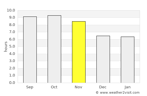 Muzaffarābād average rain in November