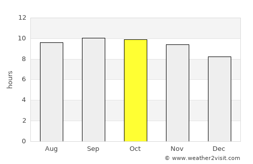 Muzaffargarh average rain in October