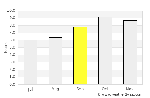 Muzaffarnagar average rain in September