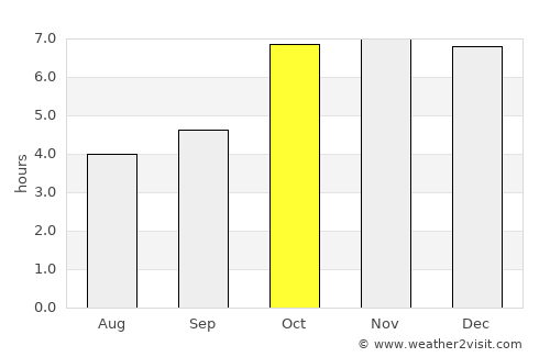 Muzaffarpur average rain in October