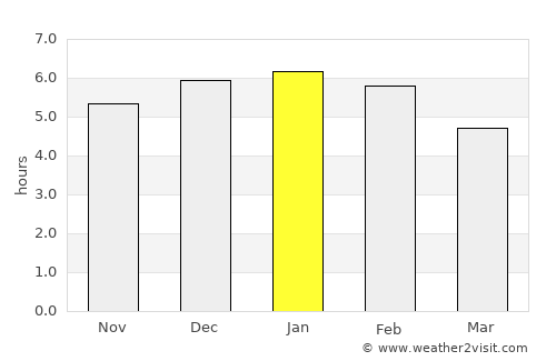 Muzo average rain in January