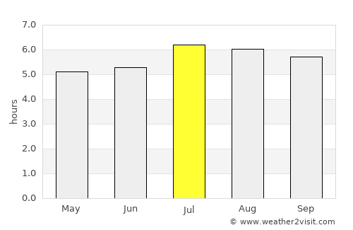 Muzo average rain in July