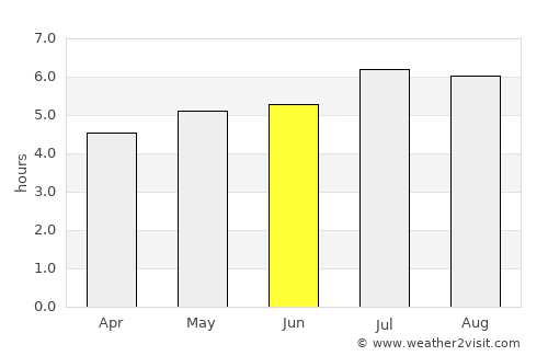 Muzo average rain in June