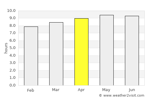 Mvuma average rain in April