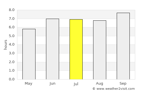 Mwanga average rain in July