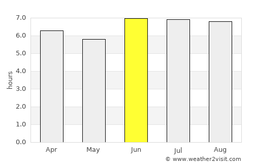 Mwanga average rain in June