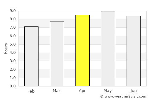 Mwanza average rain in April