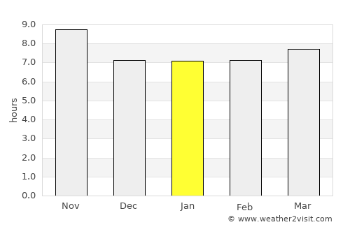 Mwanza average rain in January