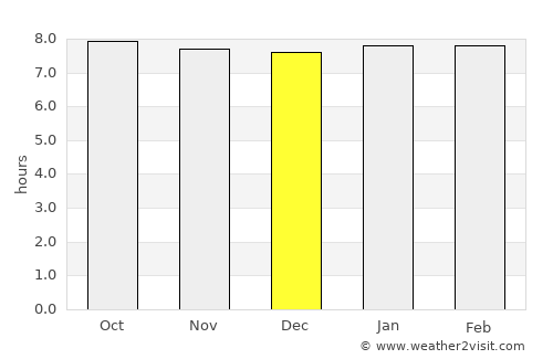 Mwanza average rain in December