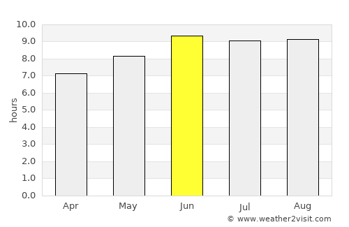 Mwanza average rain in June