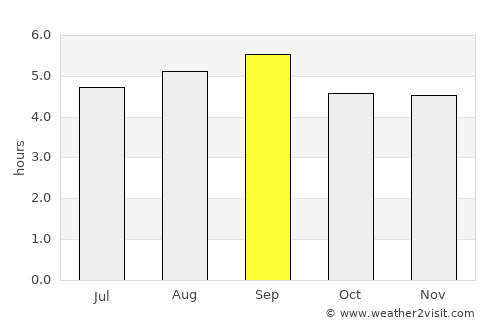 Mỹ Tho average rain in September