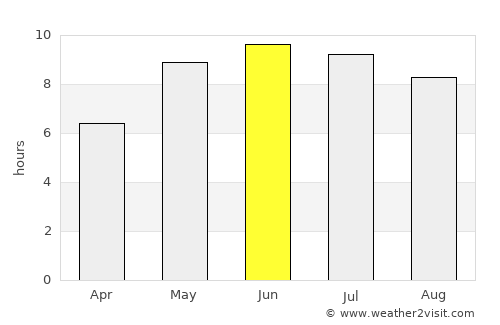 Myadzyel average rain in June