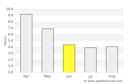 Myaydo average rain in June