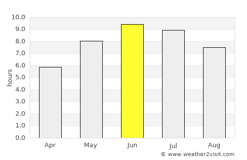 Myggenäs average rain in June