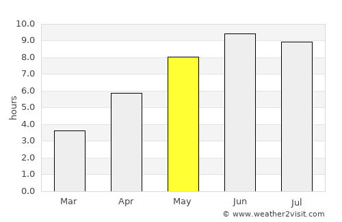 Myggenäs average rain in May