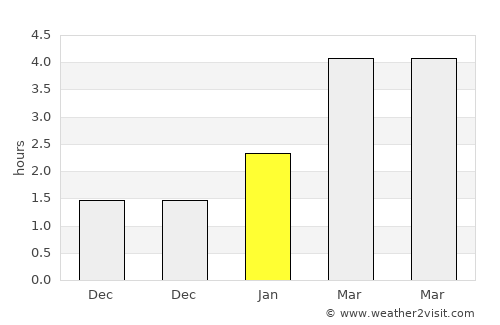 Mykolayiv average rain in January